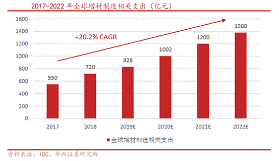 说明: F:\工作稿\20200303【软文】知象最新AI智能补全算法\QQ浏览器截图20200303133806_副本.pngQQ浏览器截图20200303133806_副本